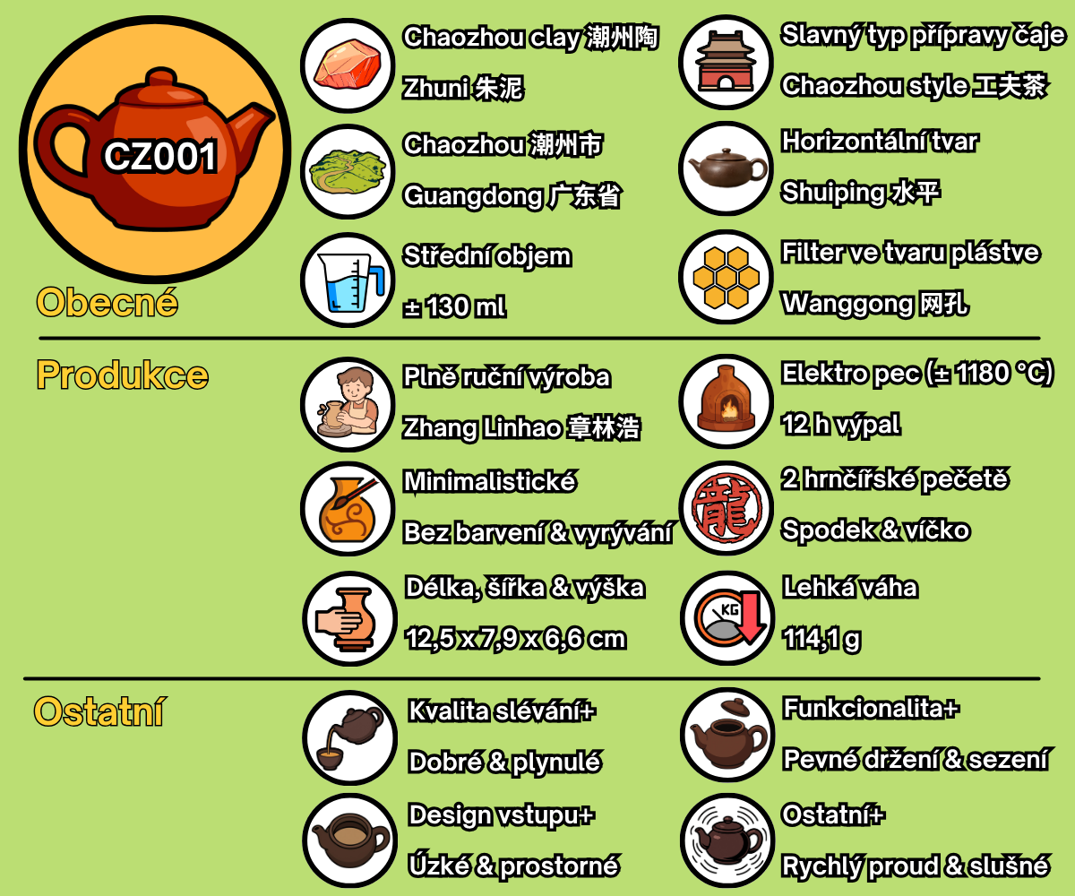 CZ001 - CZ
